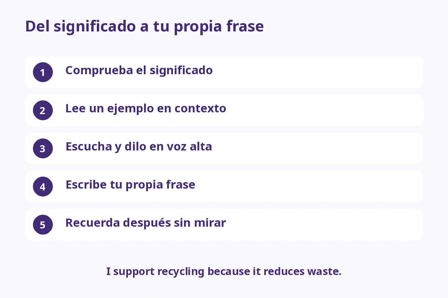Cinco etapas editoriales: significado, ejemplo, sonido, frase propia y recuerdo posterior