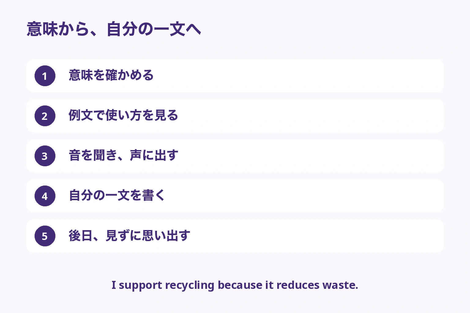 意味、例文、音、自分の一文、後日の復習という五段階の編集部案
