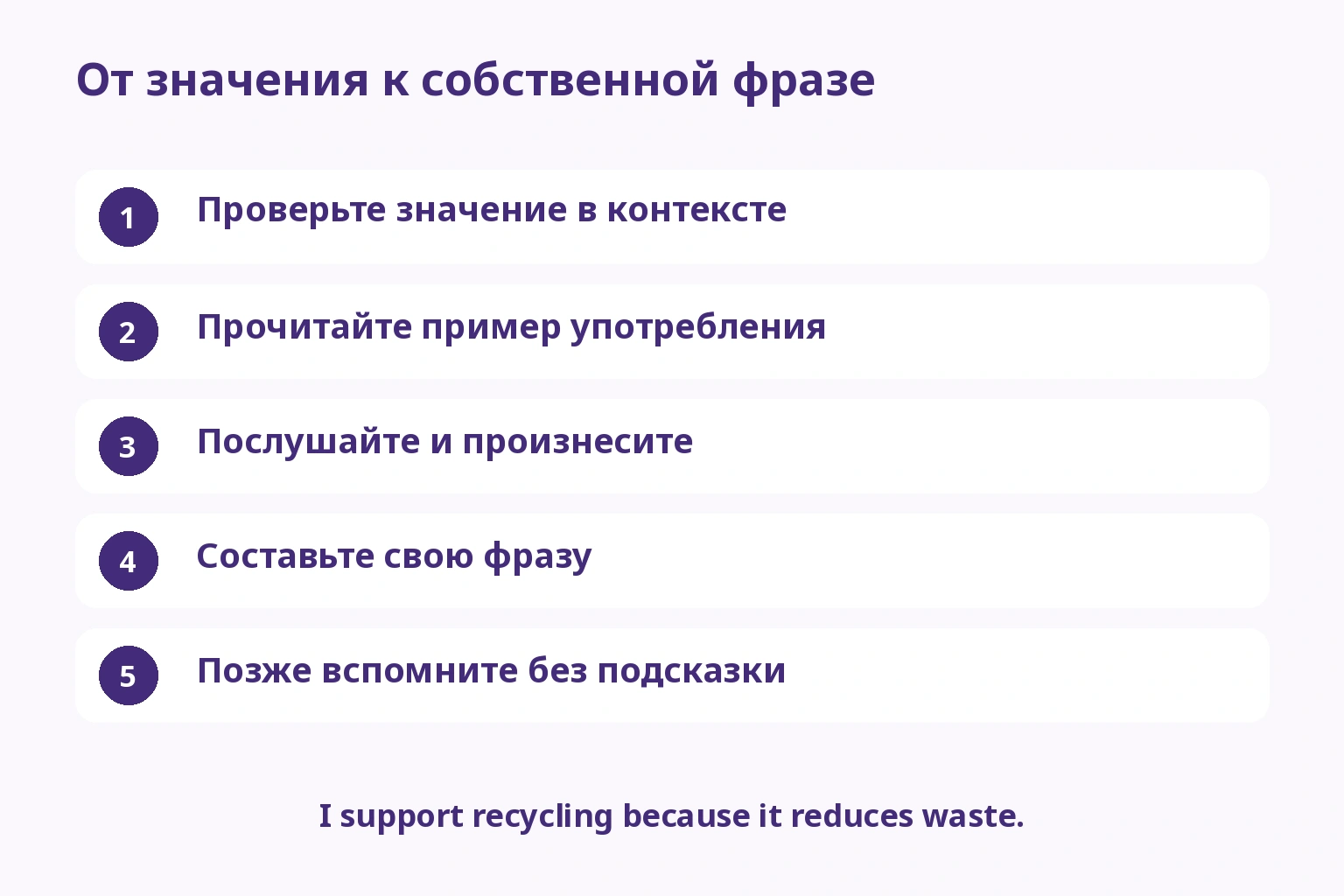 Пять редакционных этапов: значение, пример, звук, своя фраза и последующее воспроизведение