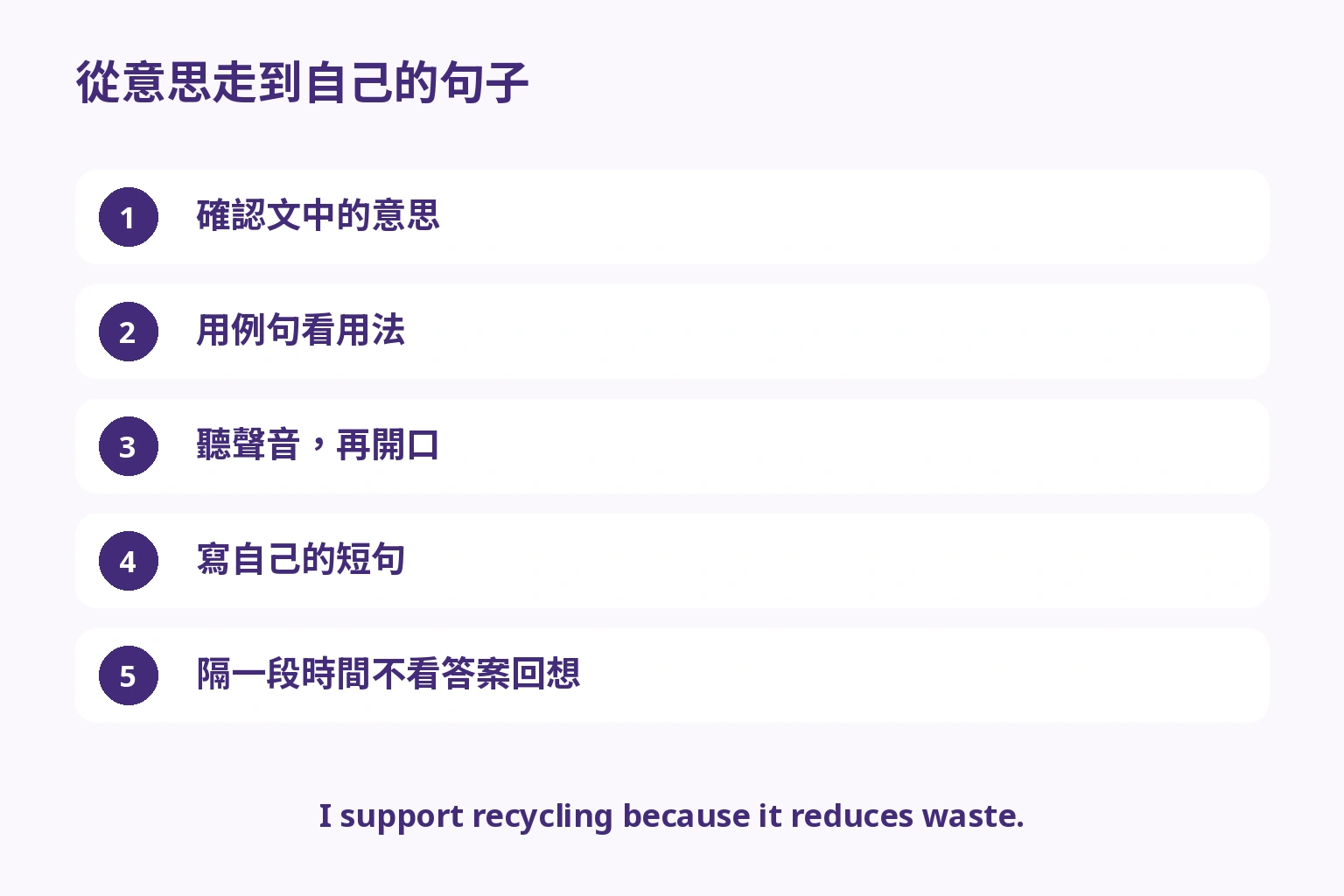 意思、例句、聲音、自己的句子與之後回想的五階段編輯部建議