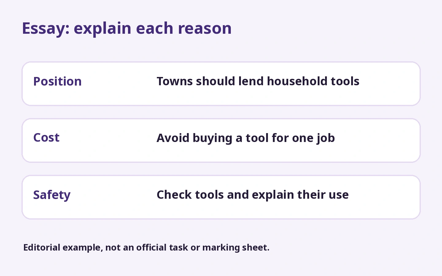 Essay: explain each reason: Towns should lend household tools; Avoid buying a tool for one job; Check tools and explain their use