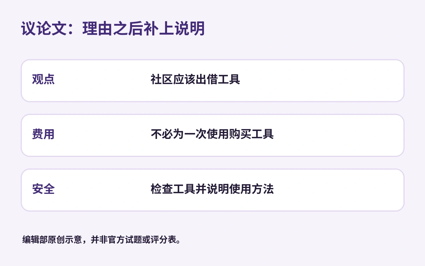 议论文：理由之后补上说明: 社区应该出借工具; 不必为一次使用购买工具; 检查工具并说明使用方法