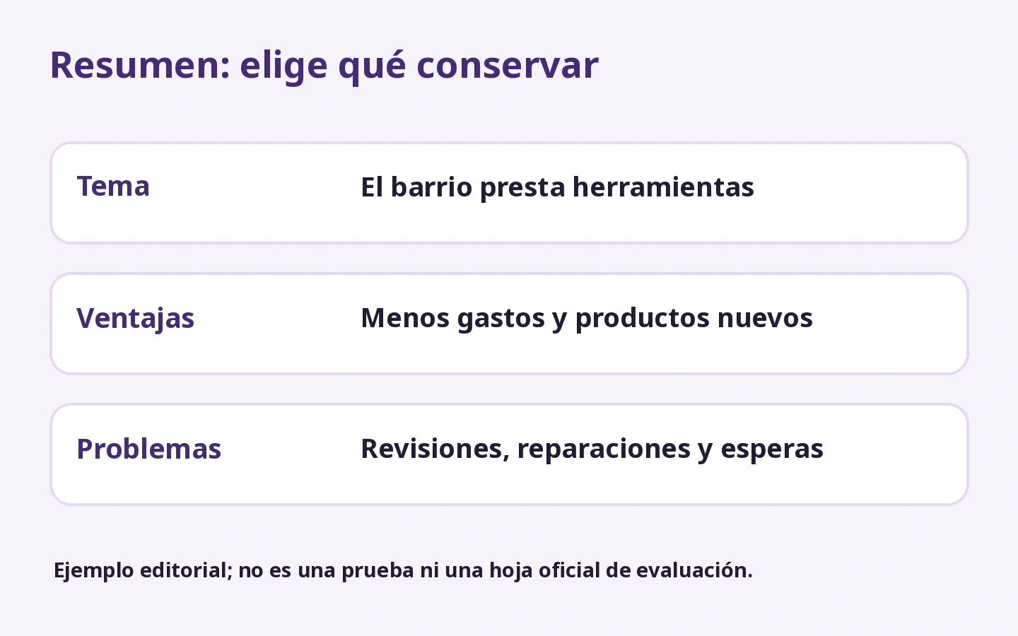 Resumen: elige qué conservar: El barrio presta herramientas; Menos gastos y productos nuevos; Revisiones, reparaciones y esperas