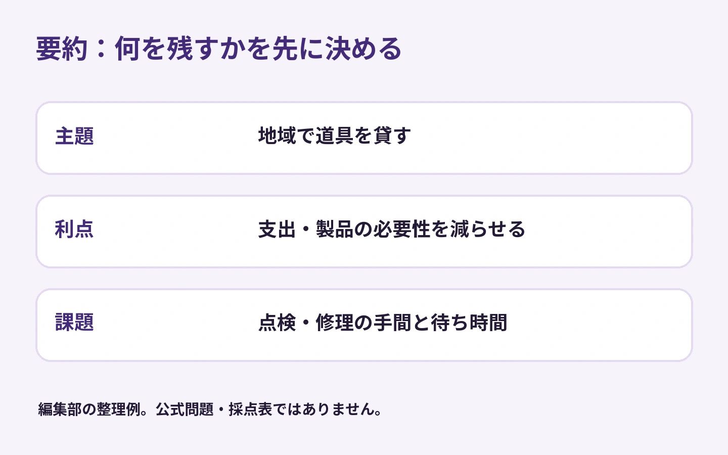 地域の道具貸し出しについて、主題、利点、課題を選び、具体例を省いても情報の関係を残す要約の整理図