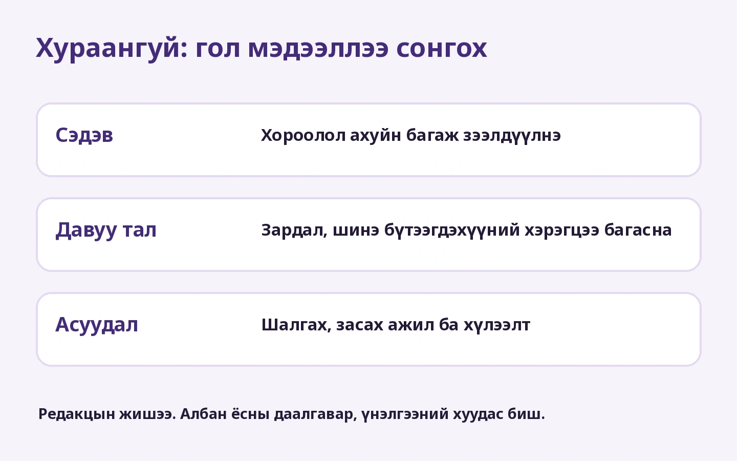 Хураангуй: гол мэдээллээ сонгох: Хороолол ахуйн багаж зээлдүүлнэ; Зардал, шинэ бүтээгдэхүүний хэрэгцээ багасна; Шалгах, засах ажил ба хүлээлт