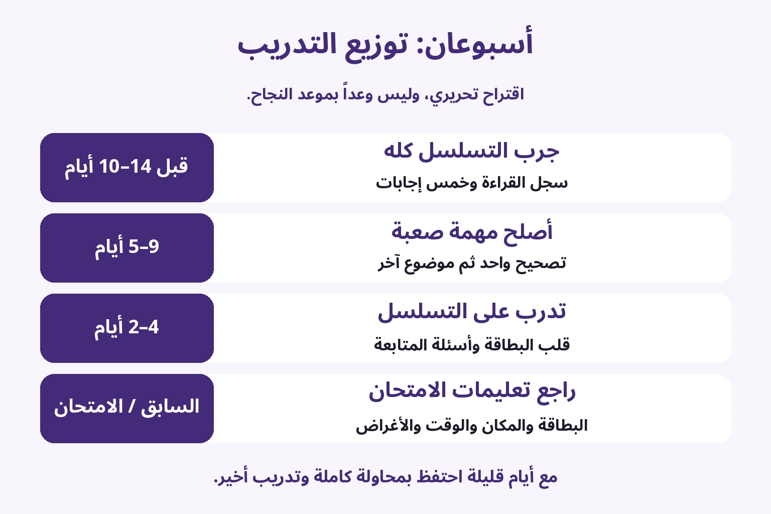 خطة أسبوعين: تجربة أولى، تصحيح مركز، تدريب كامل واستعداد لليوم