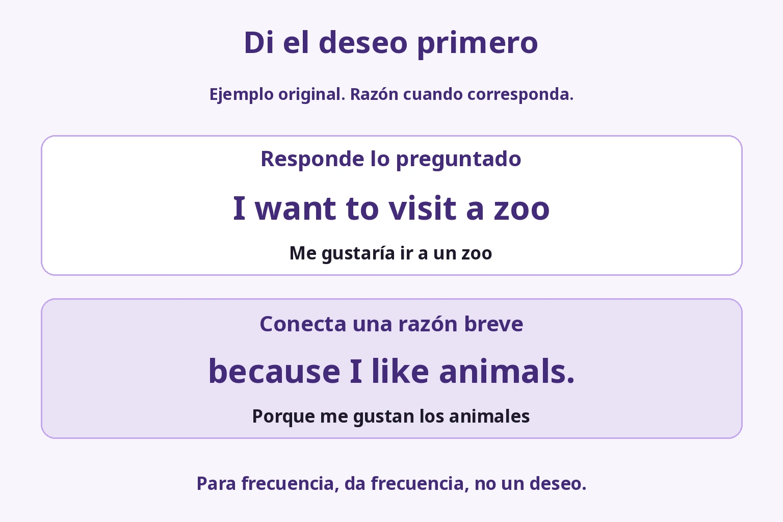 Respuesta original: deseo de ir a un zoo y razón de que te gustan los animales