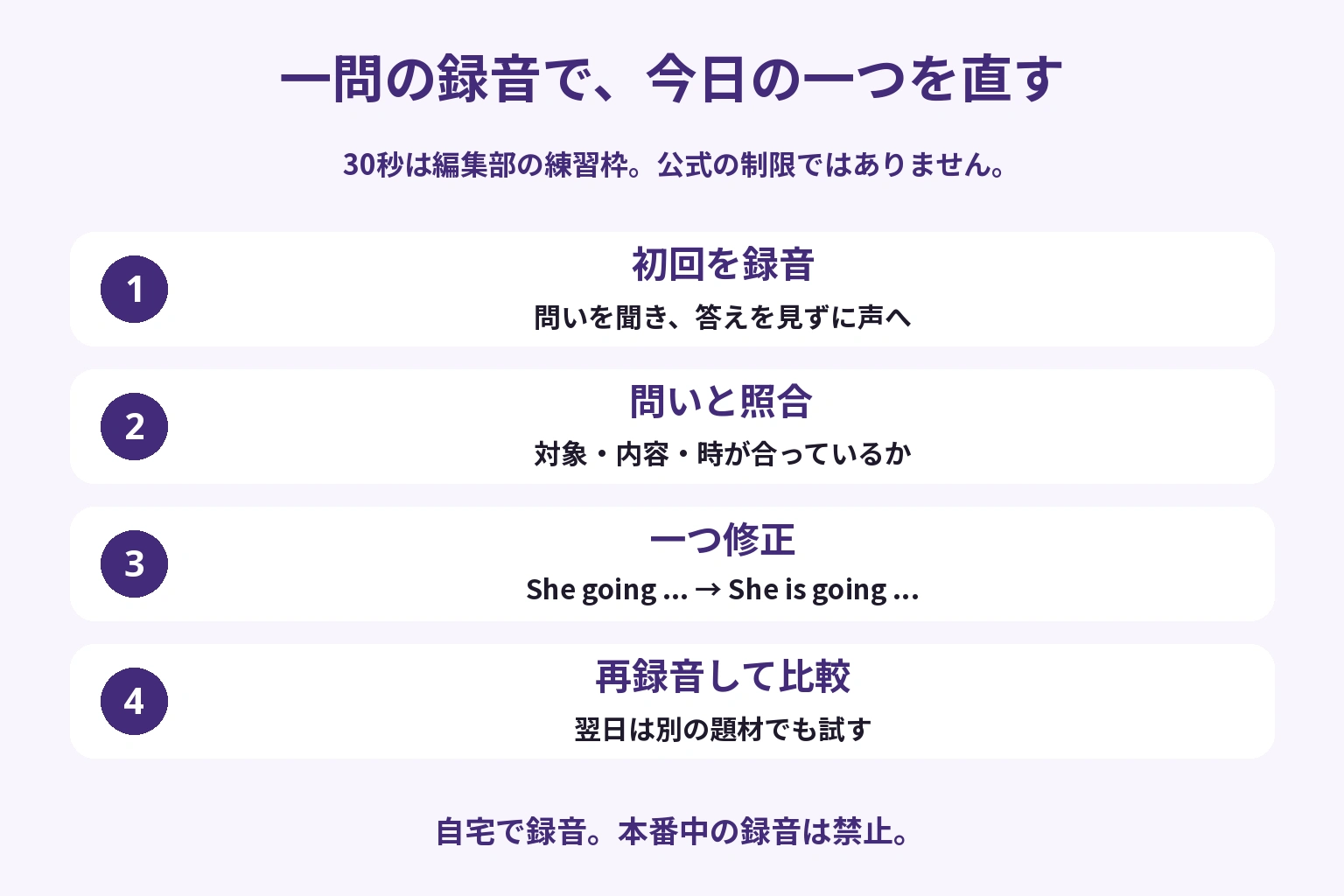 一問の練習を、初回録音、問いと答えの照合、一か所の修正、再録音へ進める編集部の手順