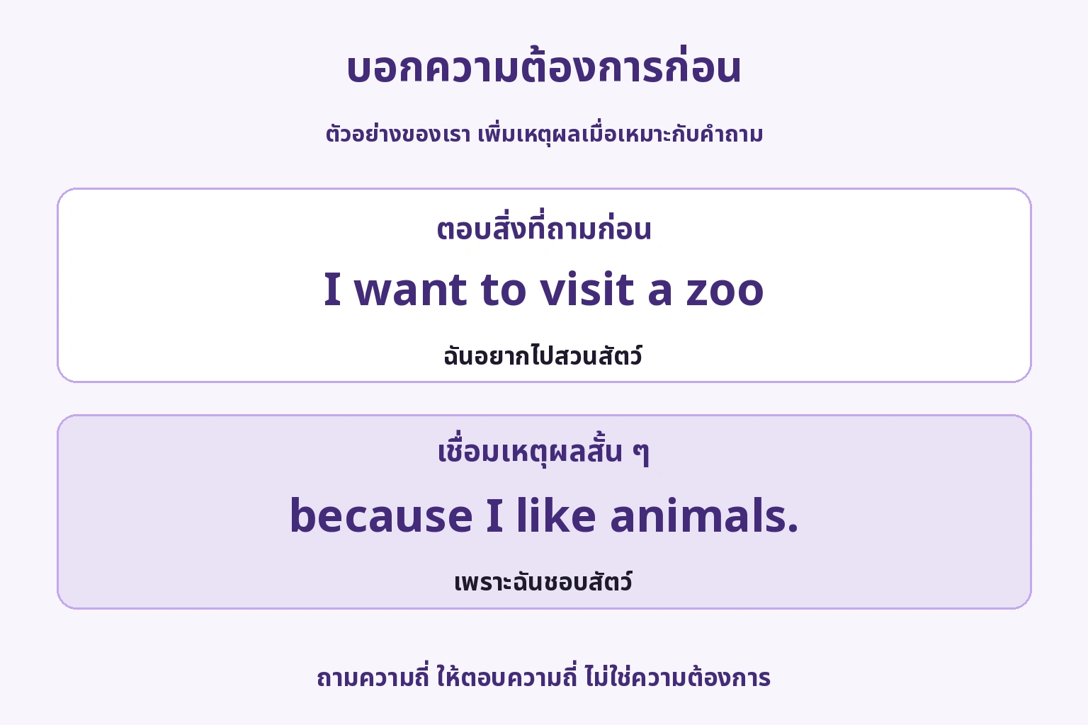 คำตอบแต่งใหม่ บอกอยากไปสวนสัตว์ก่อนแล้วบอกว่าชอบสัตว์