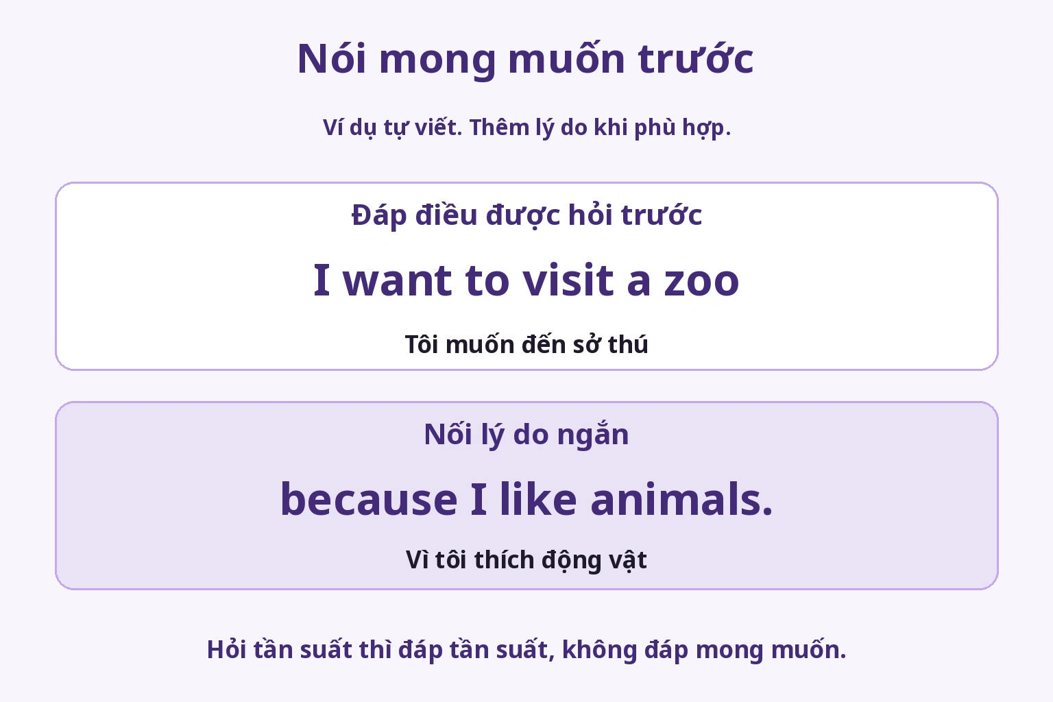 Nêu muốn đi sở thú trước rồi thêm lý do thích động vật