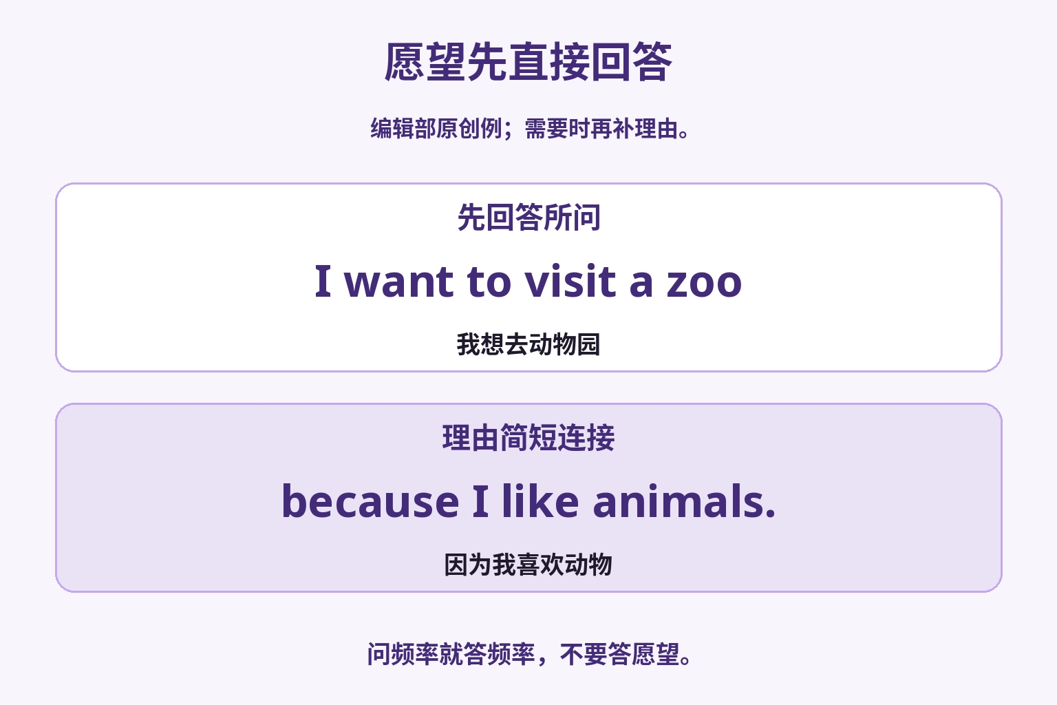 先说想去动物园，再补喜欢动物的原因