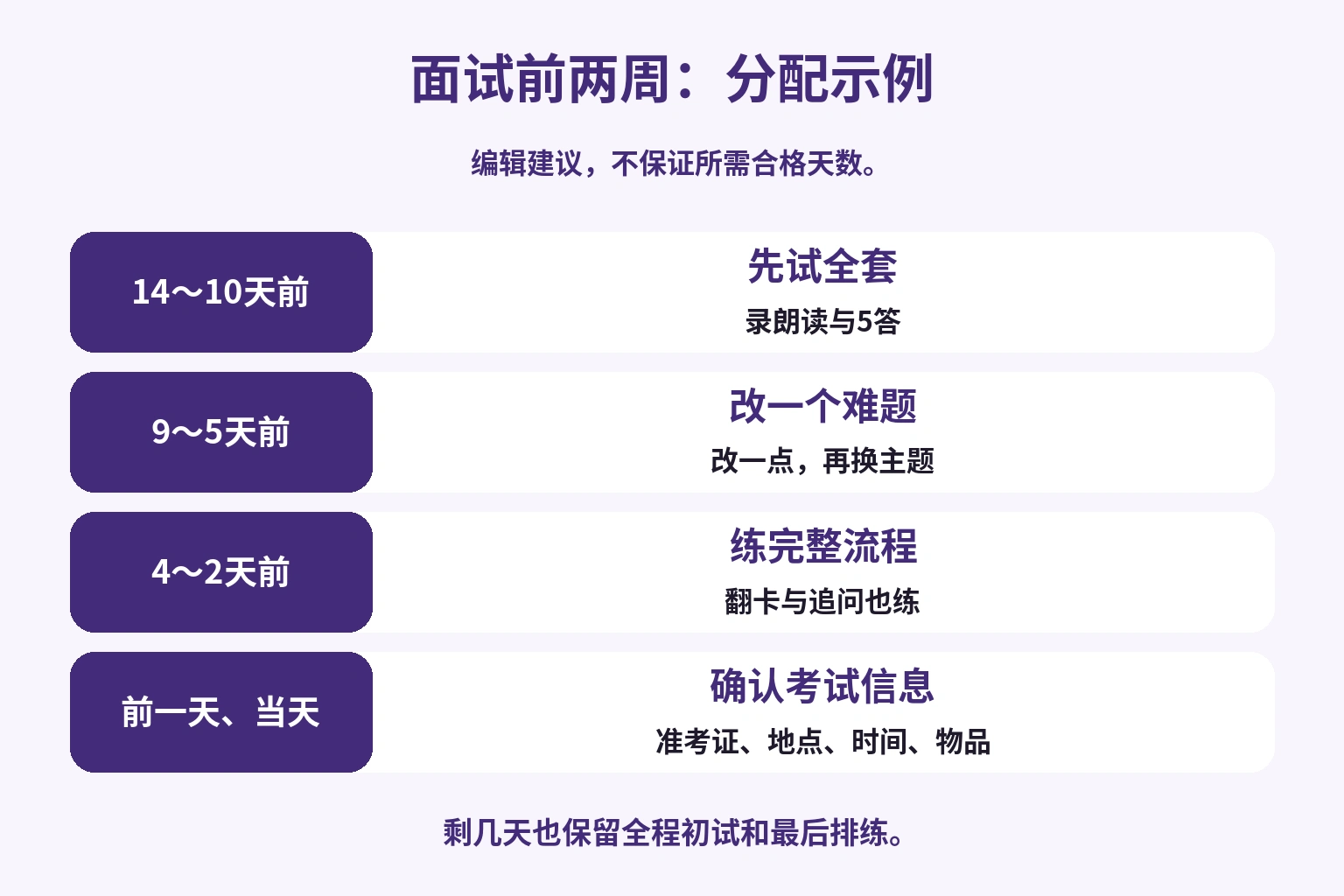 两周安排：初试、重点修改、全程排练、当日准备