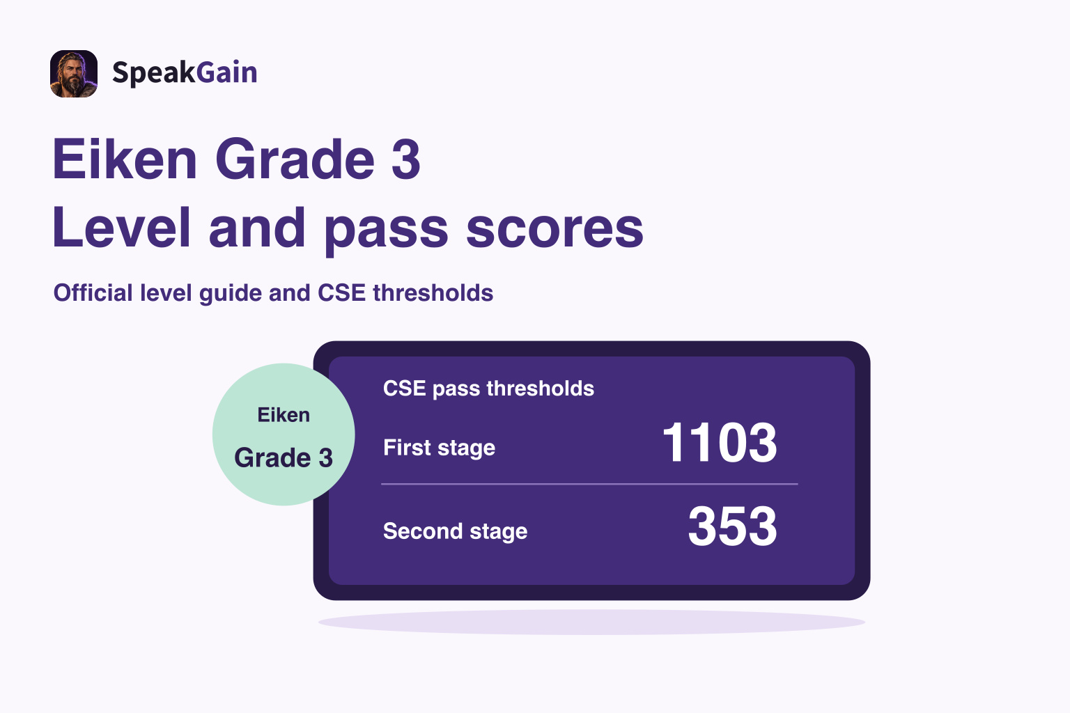 Eiken Grade 3 badge and CSE scoreboard showing first stage 1103 and second stage 353