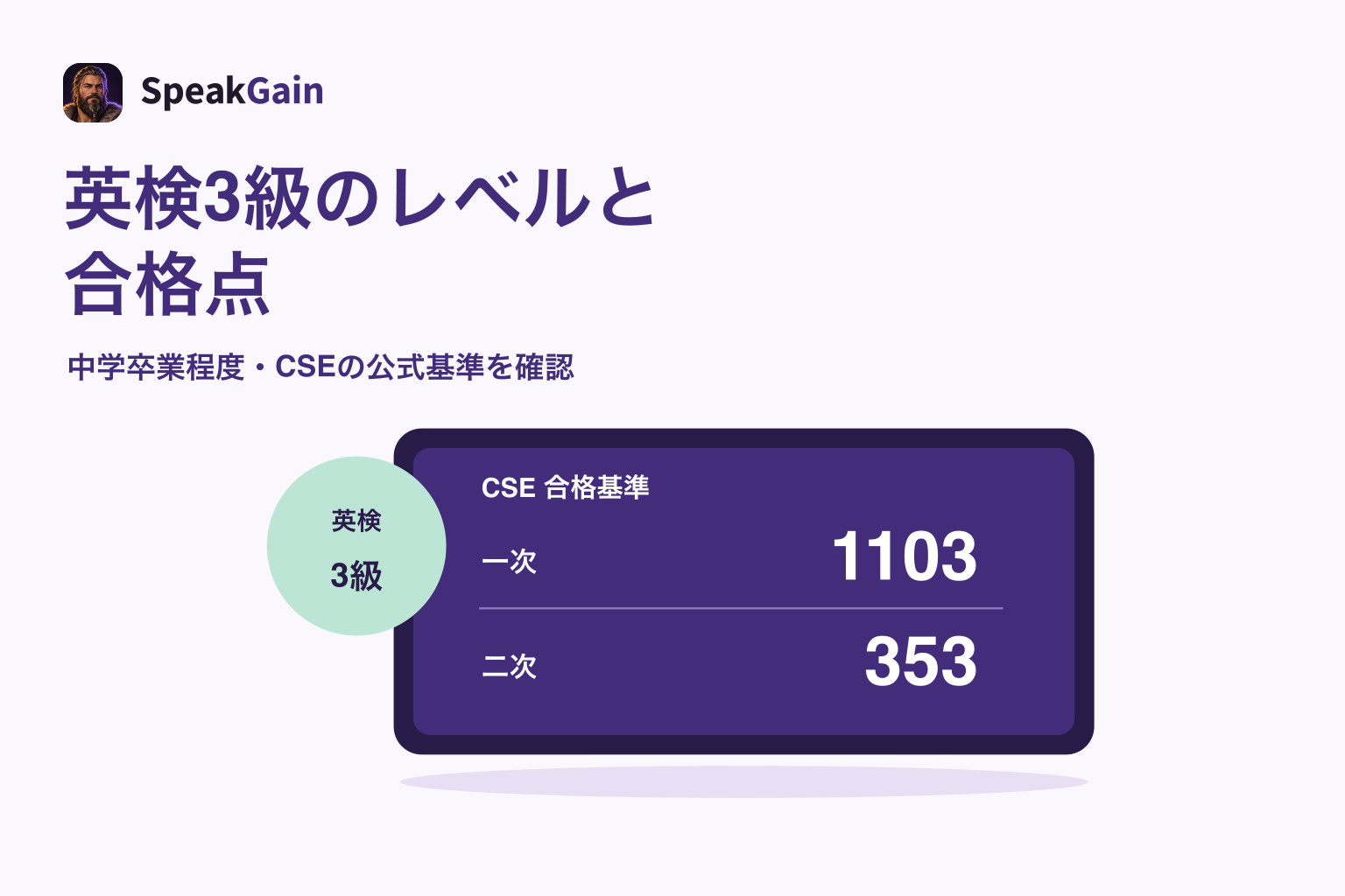 英検3級バッジとCSE合格基準のスコアボード。一次1103、二次353