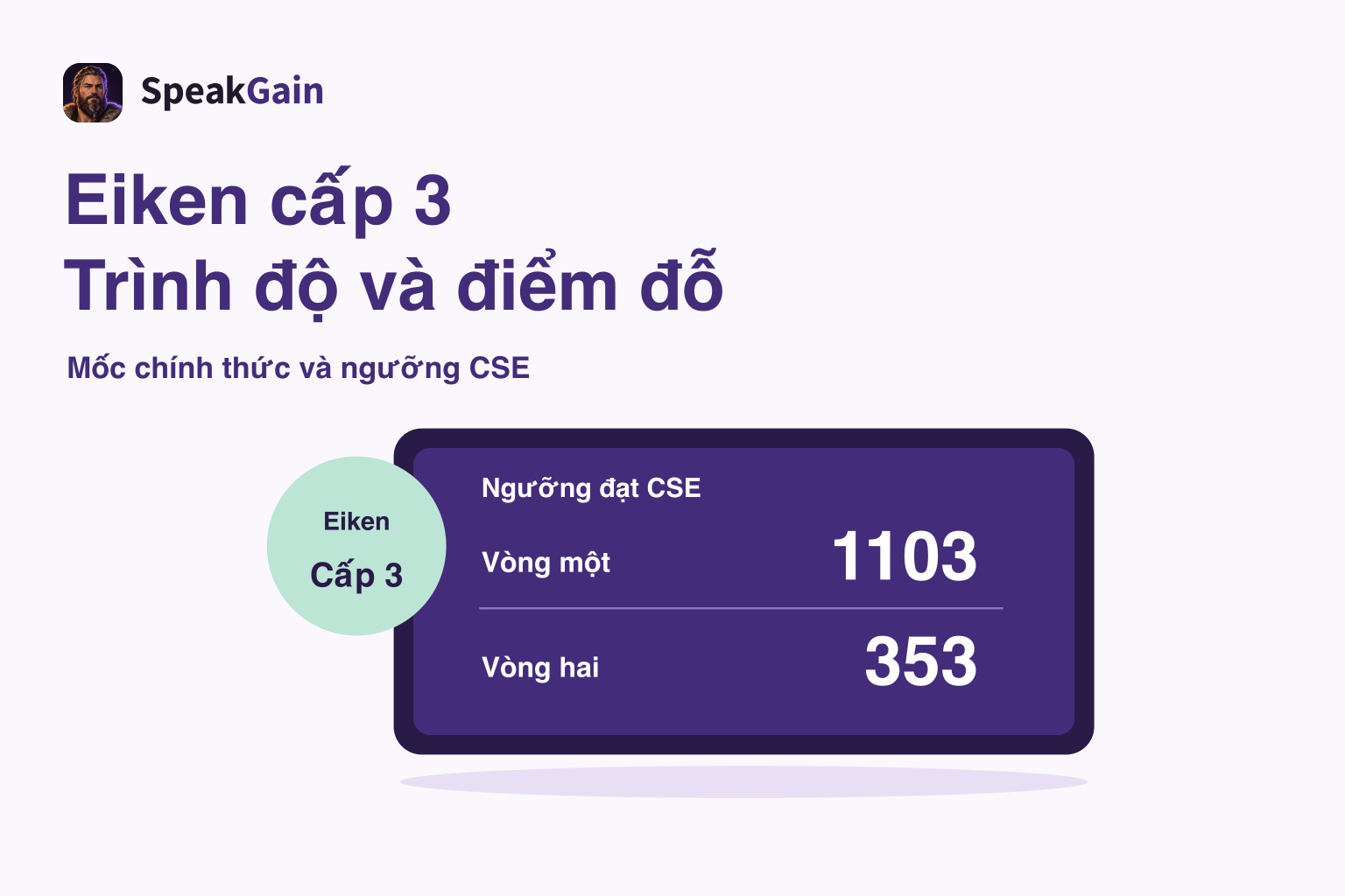 Huy hiệu Eiken cấp 3 và bảng CSE: vòng một 1103, vòng hai 353