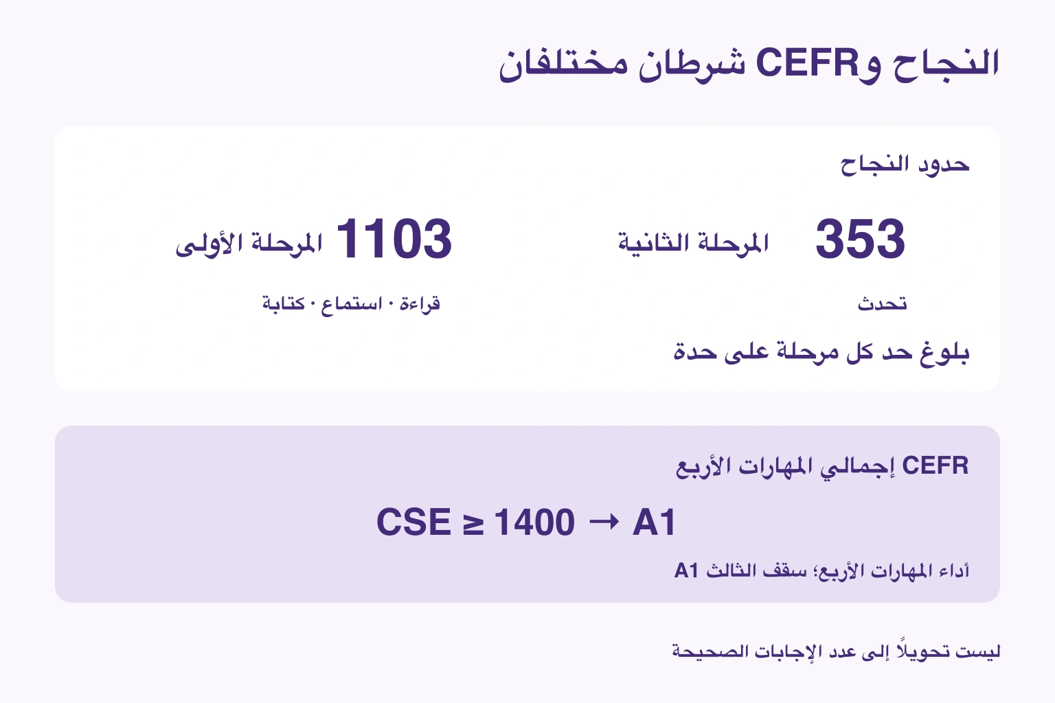 النجاح وCEFR شرطان مختلفان