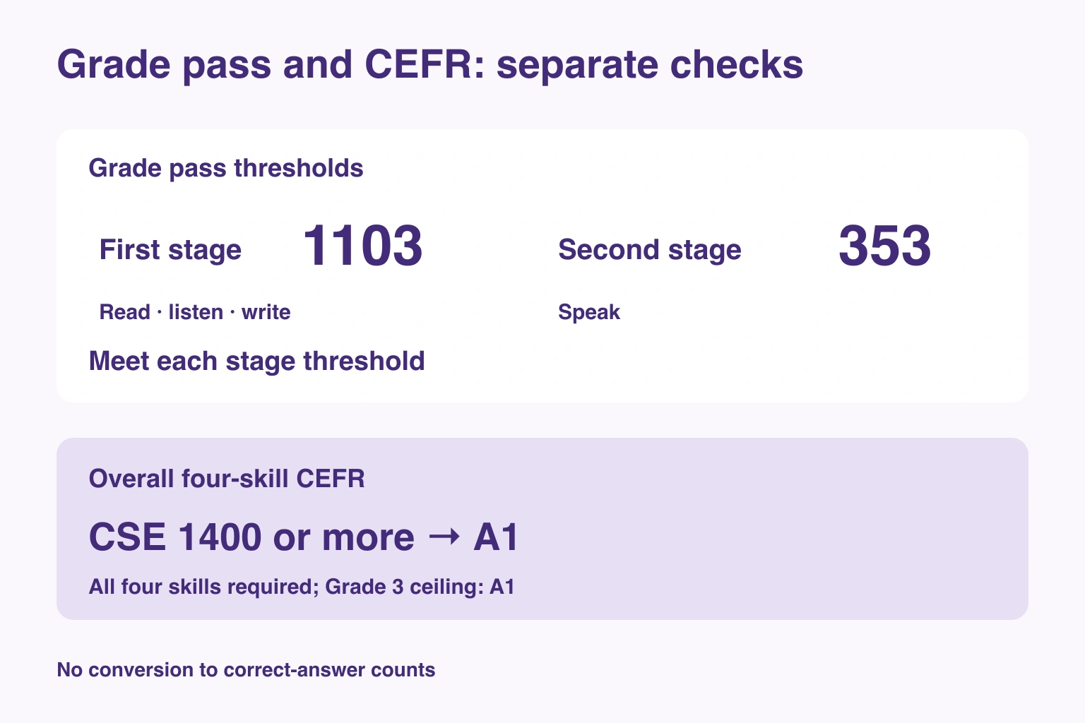 Grade pass and CEFR: separate checks