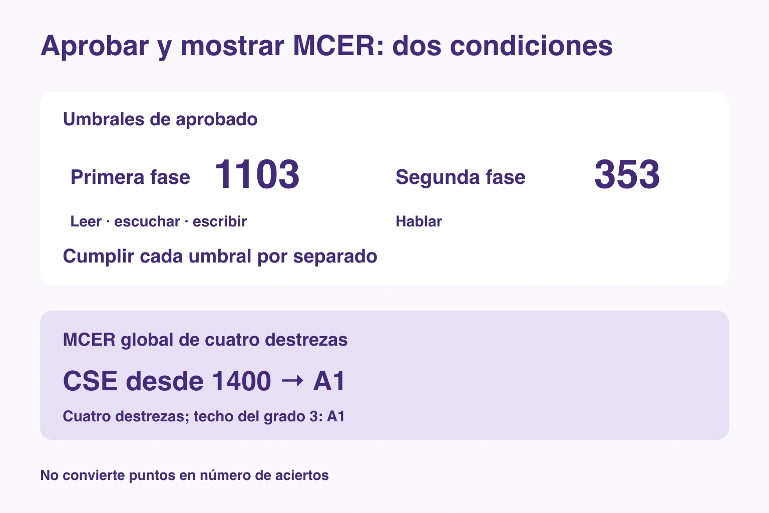Aprobar y mostrar MCER: dos condiciones