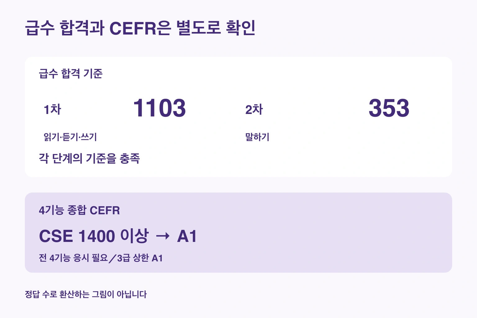 급수 합격과 CEFR은 별도로 확인