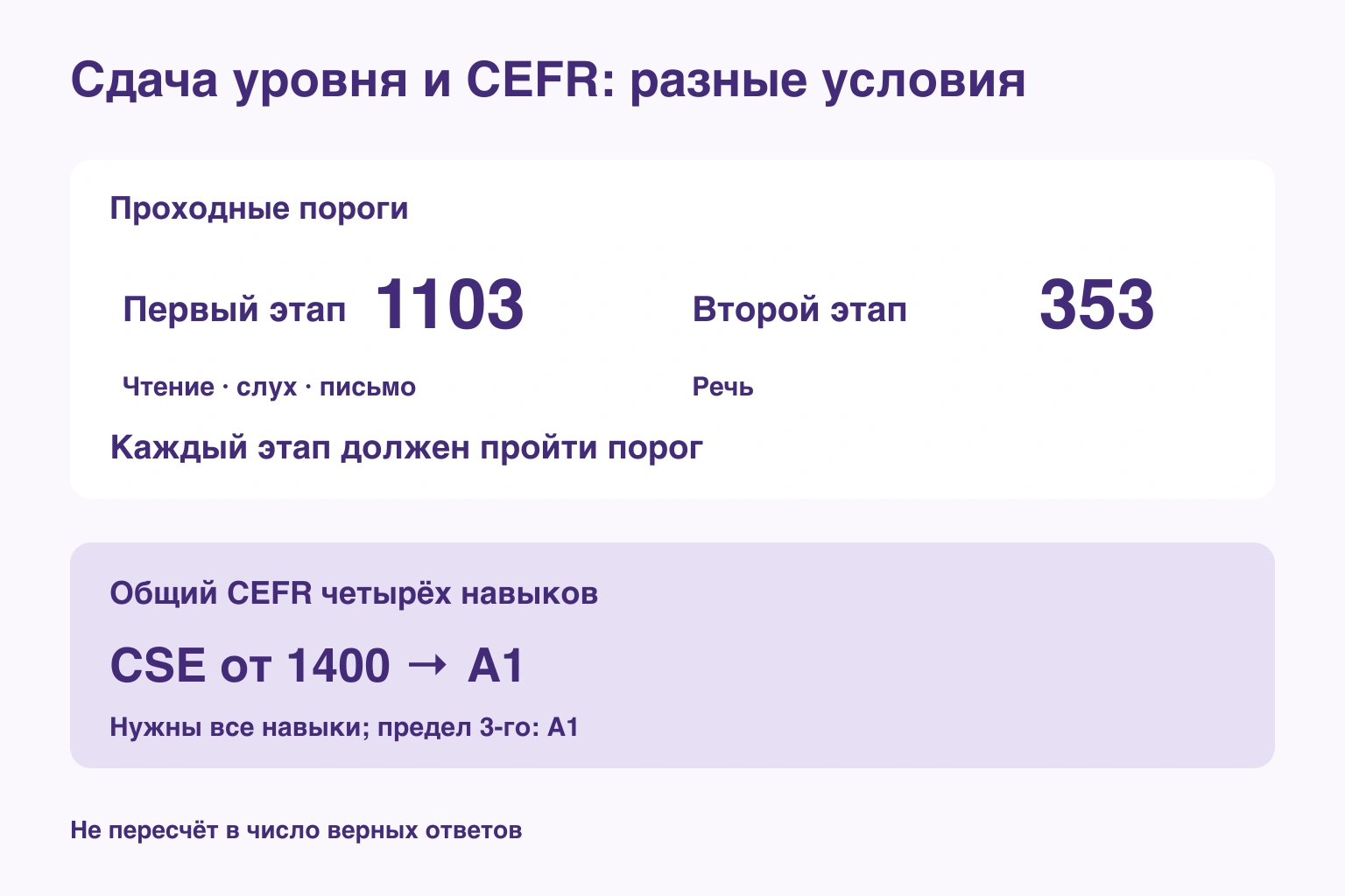 Сдача уровня и CEFR: разные условия