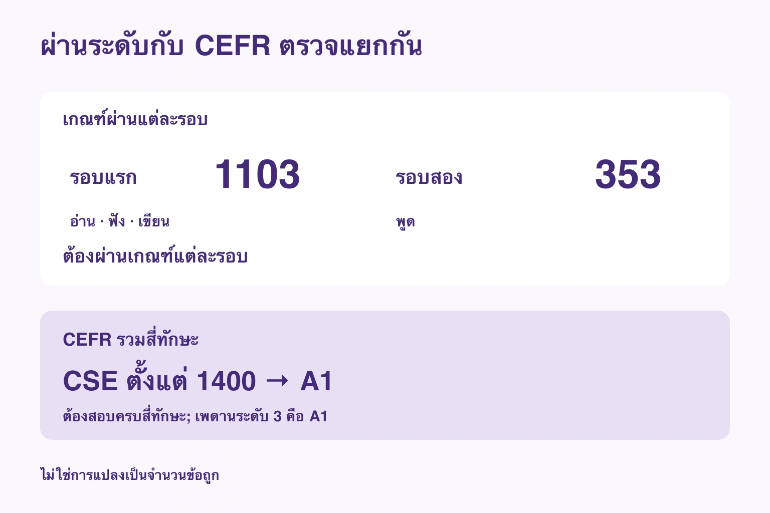 ผ่านระดับกับ CEFR ตรวจแยกกัน
