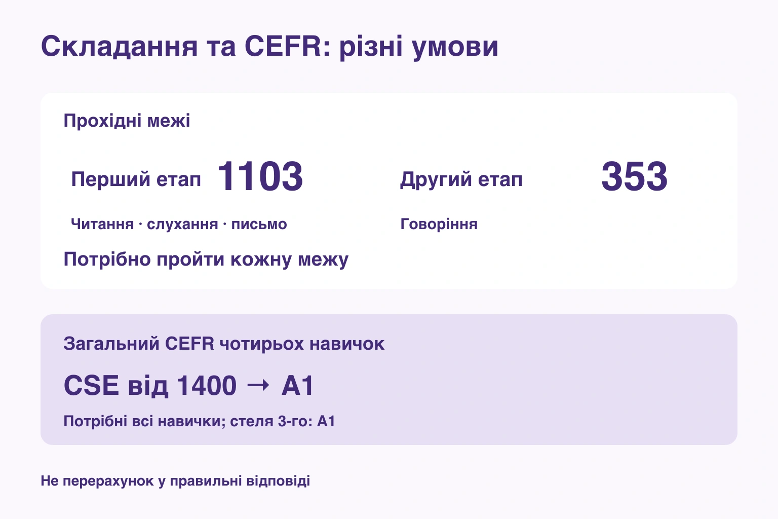 Складання та CEFR: різні умови