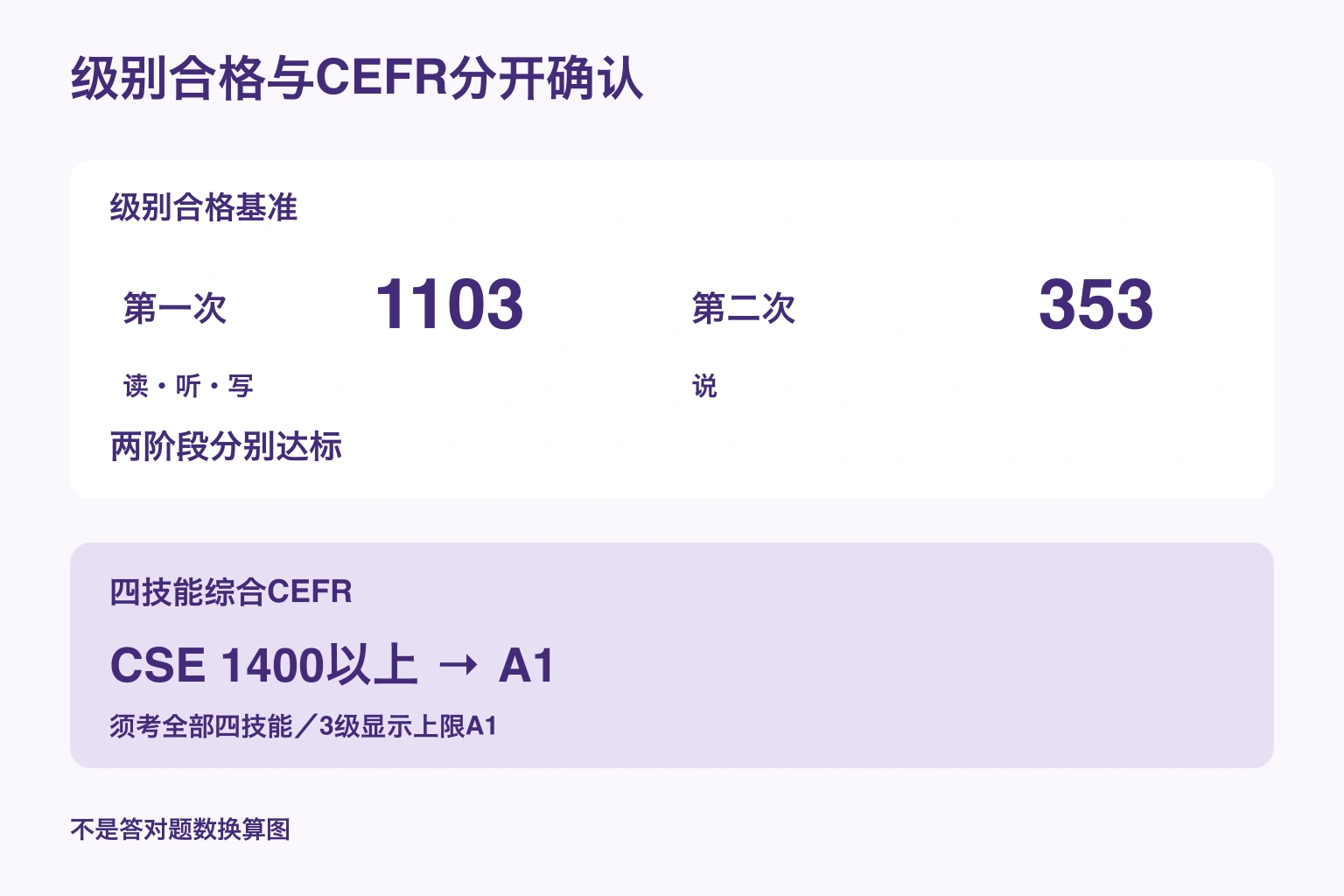 级别合格与CEFR分开确认