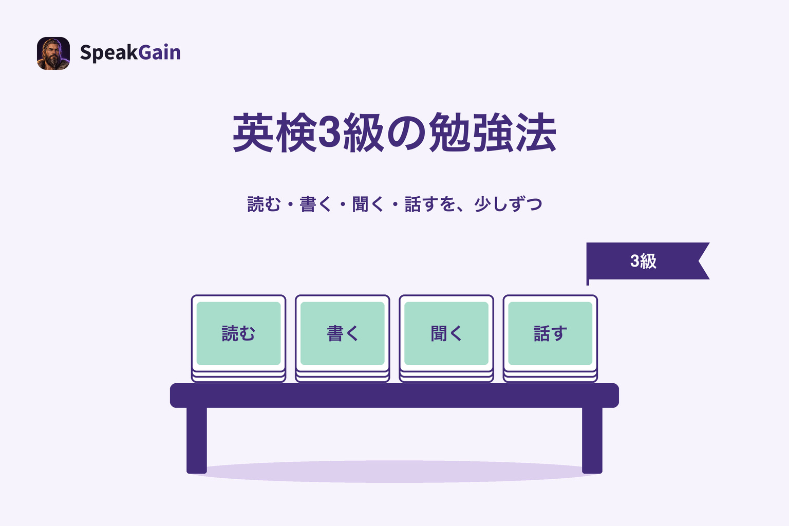 学習机の四つのカード束に読む・書く・聞く・話すと記し、3級の旗を添えた図