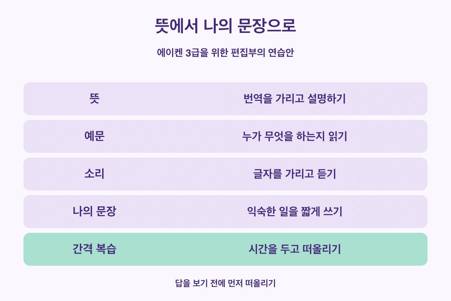 뜻에서 나의 문장으로 — 뜻: 번역을 가리고 설명하기; 예문: 누가 무엇을 하는지 읽기; 소리: 글자를 가리고 듣기; 나의 문장: 익숙한 일을 짧게 쓰기; 간격 복습: 시간을 두고 떠올리기