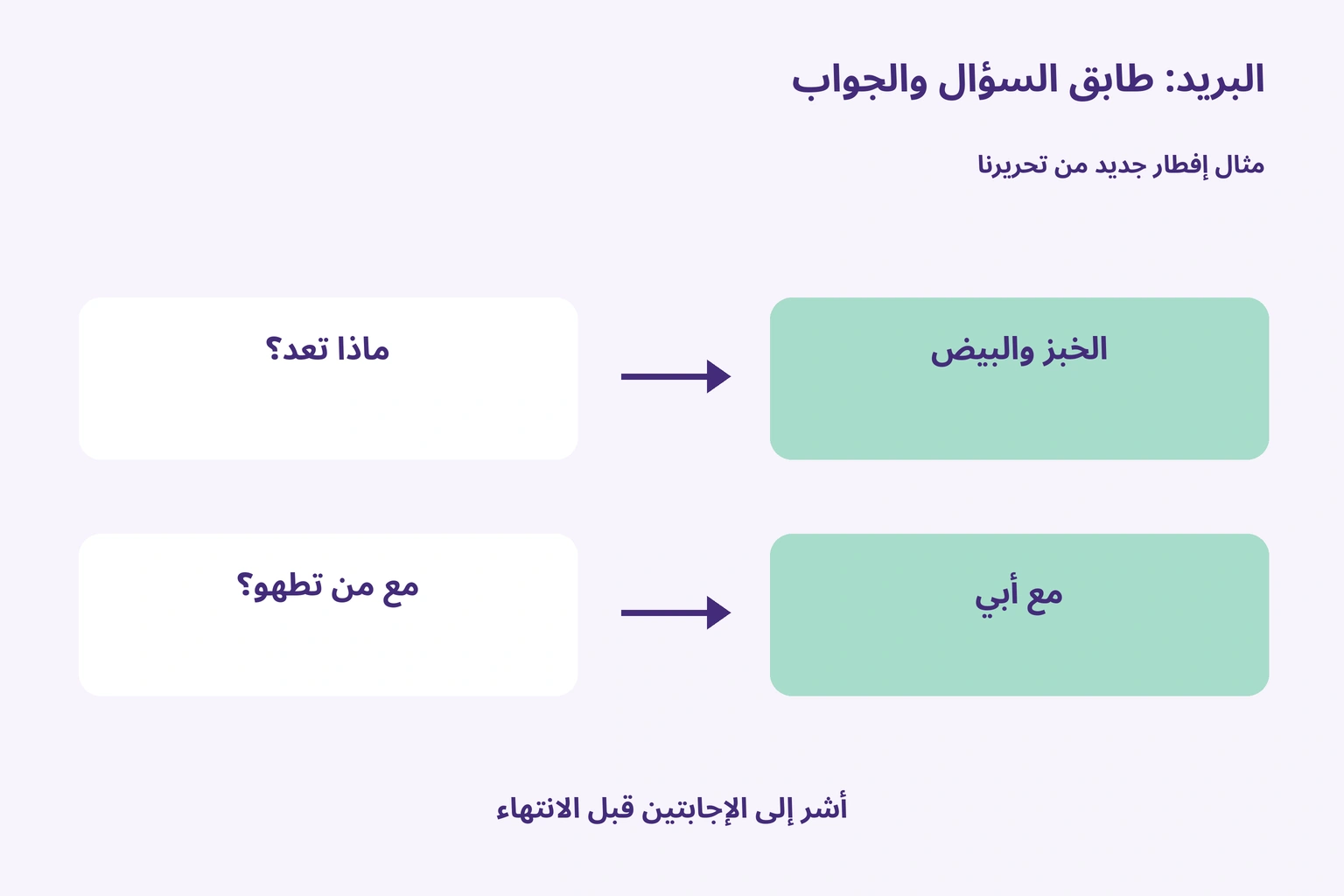 ربط سؤال ماذا تعد بالخبز والبيض، وسؤال مع من بالأب