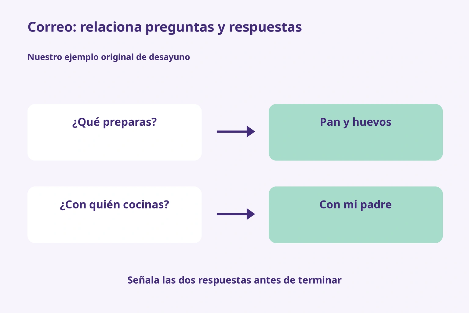 Relacionar qué preparas con pan y huevos, y con quién cocinas con tu padre