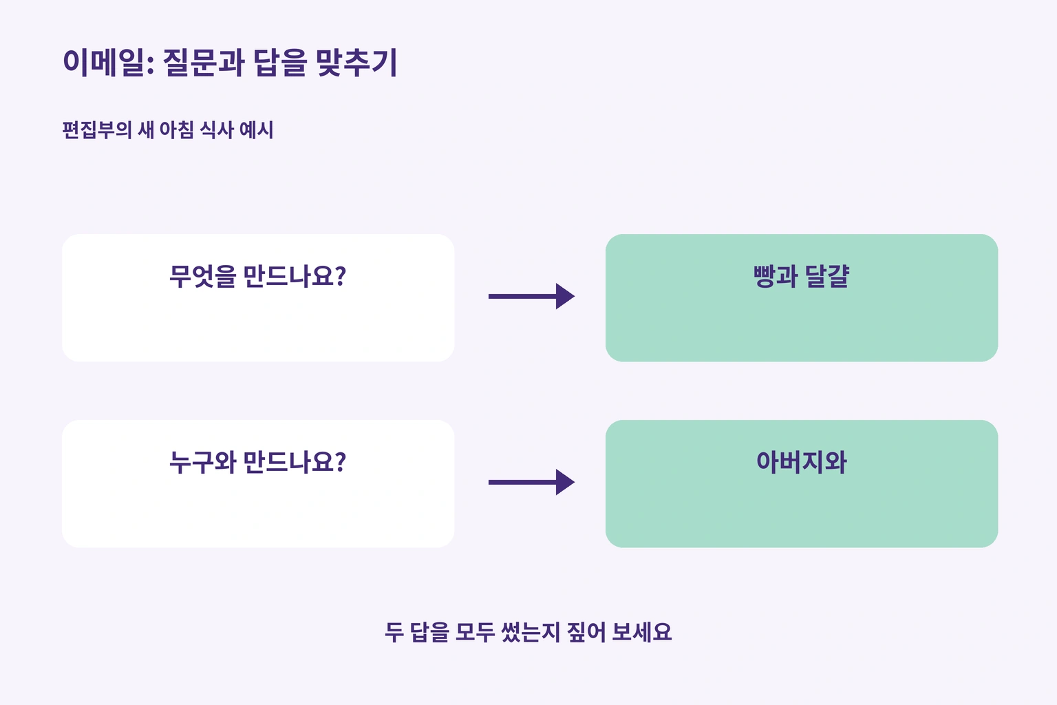 무엇을 만드는지에는 빵과 달걀, 누구와 만드는지에는 아버지라고 연결하는 그림