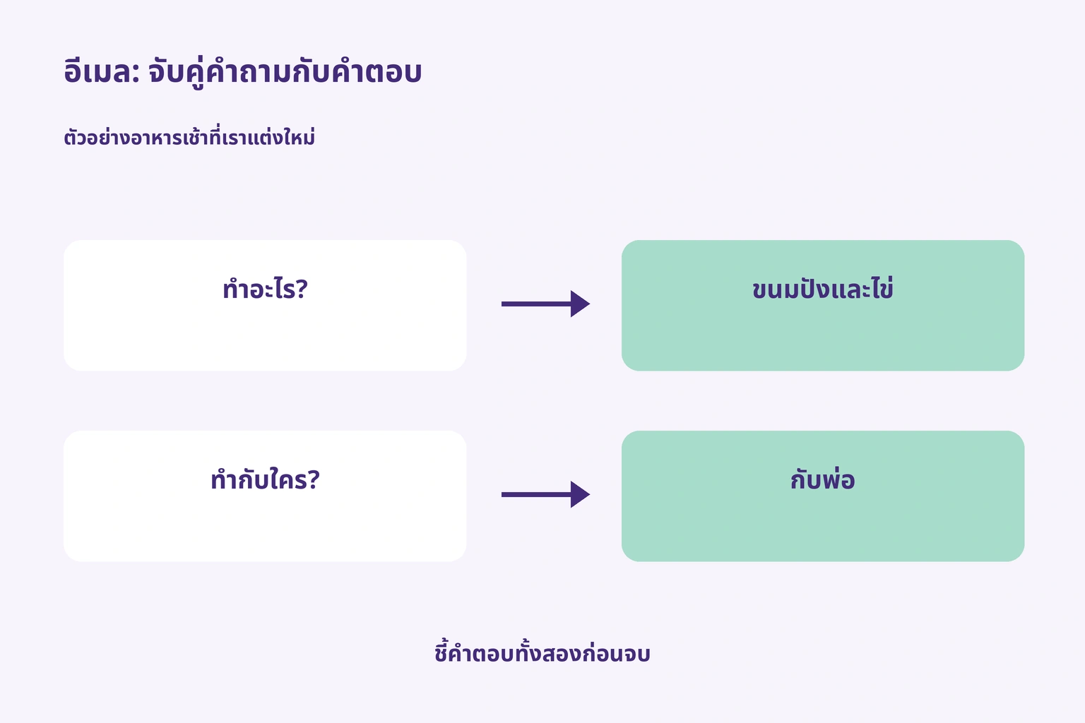 จับคู่ทำอะไรกับขนมปังและไข่ และทำกับใครกับพ่อ