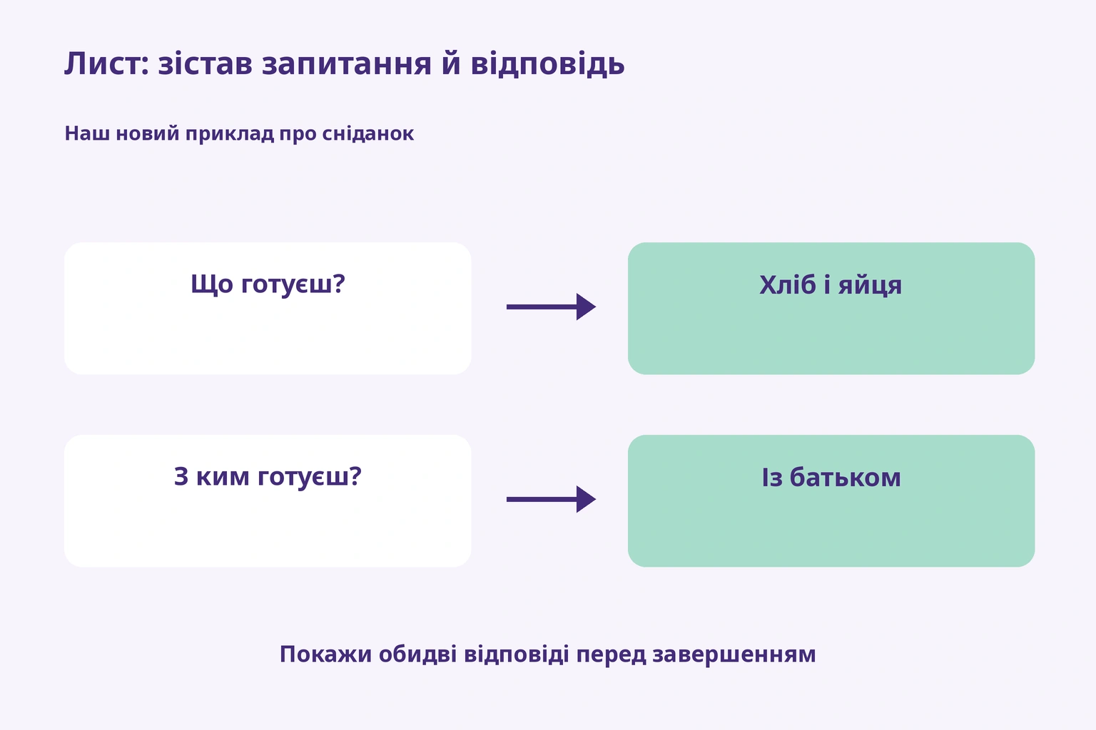 Що готуєш — хліб і яйця; з ким — із батьком