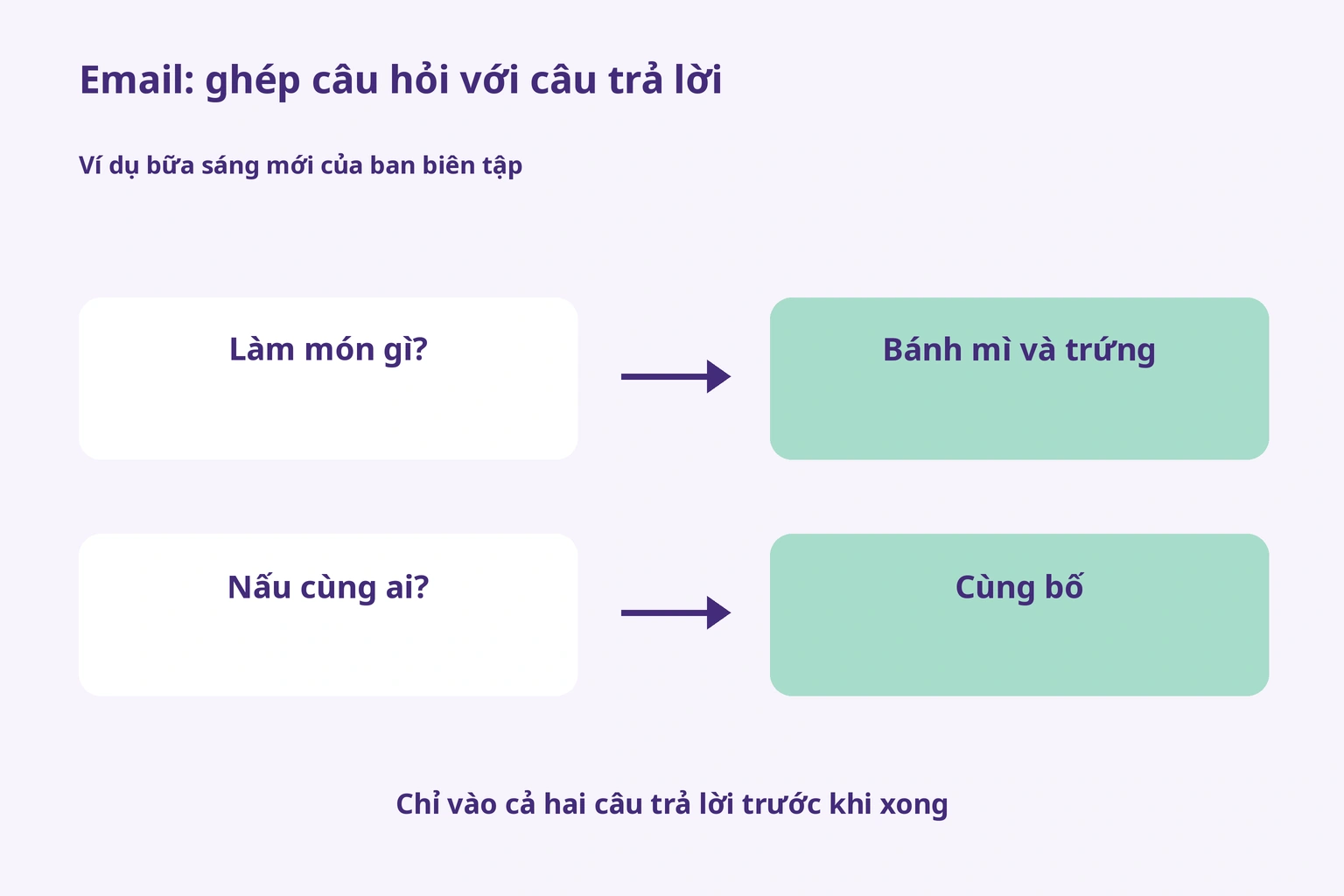 Ghép làm món gì với bánh mì và trứng, nấu cùng ai với bố