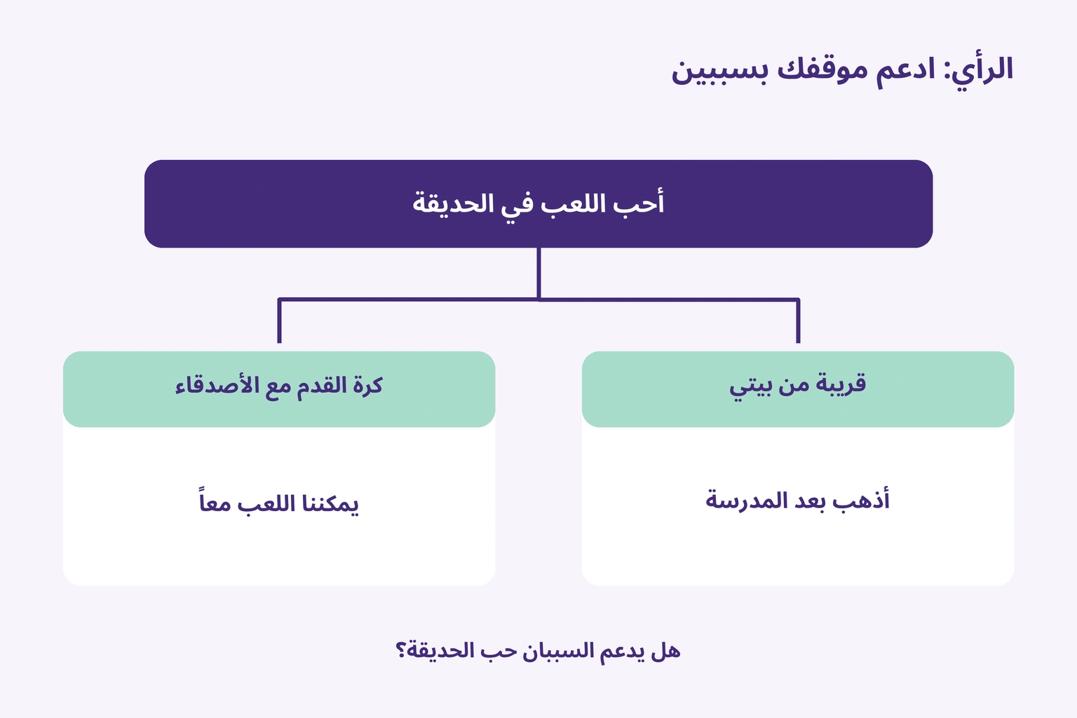 دعم حب الحديقة باللعب مع الأصدقاء وبقربها الذي يتيح الذهاب بعد المدرسة