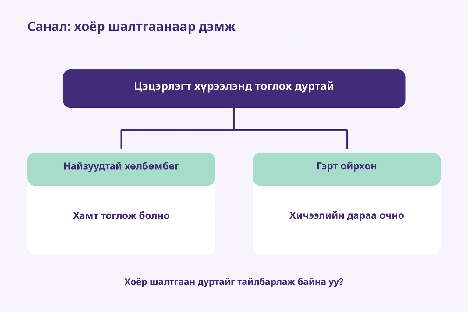 Цэцэрлэгт дуртайг найзуудтай хөлбөмбөг тоглох, гэрт ойр тул хичээлийн дараа очих хоёр шалтгаанаар дэмжинэ