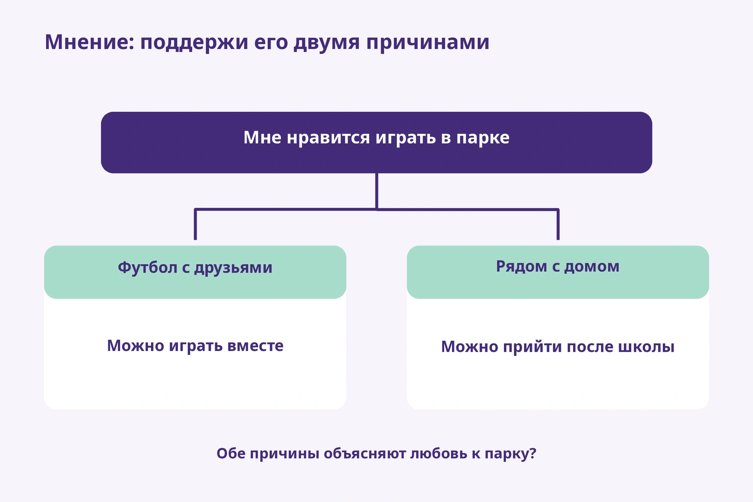 Любовь к парку объясняется футболом с друзьями и близостью, позволяющей прийти после школы