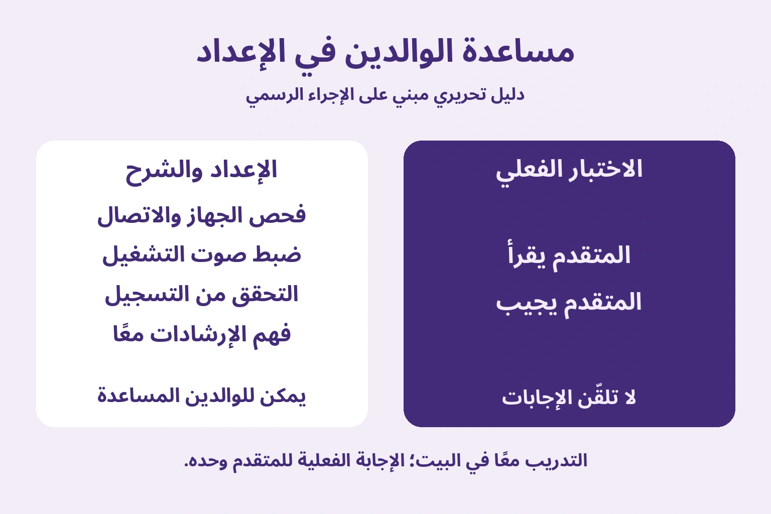 رسم تحريري يميز إعداد الجهاز الذي يستطيع الوالدان المساعدة فيه عن القراءة والإجابة في الاختبار التي ينفذها المتقدم وحده