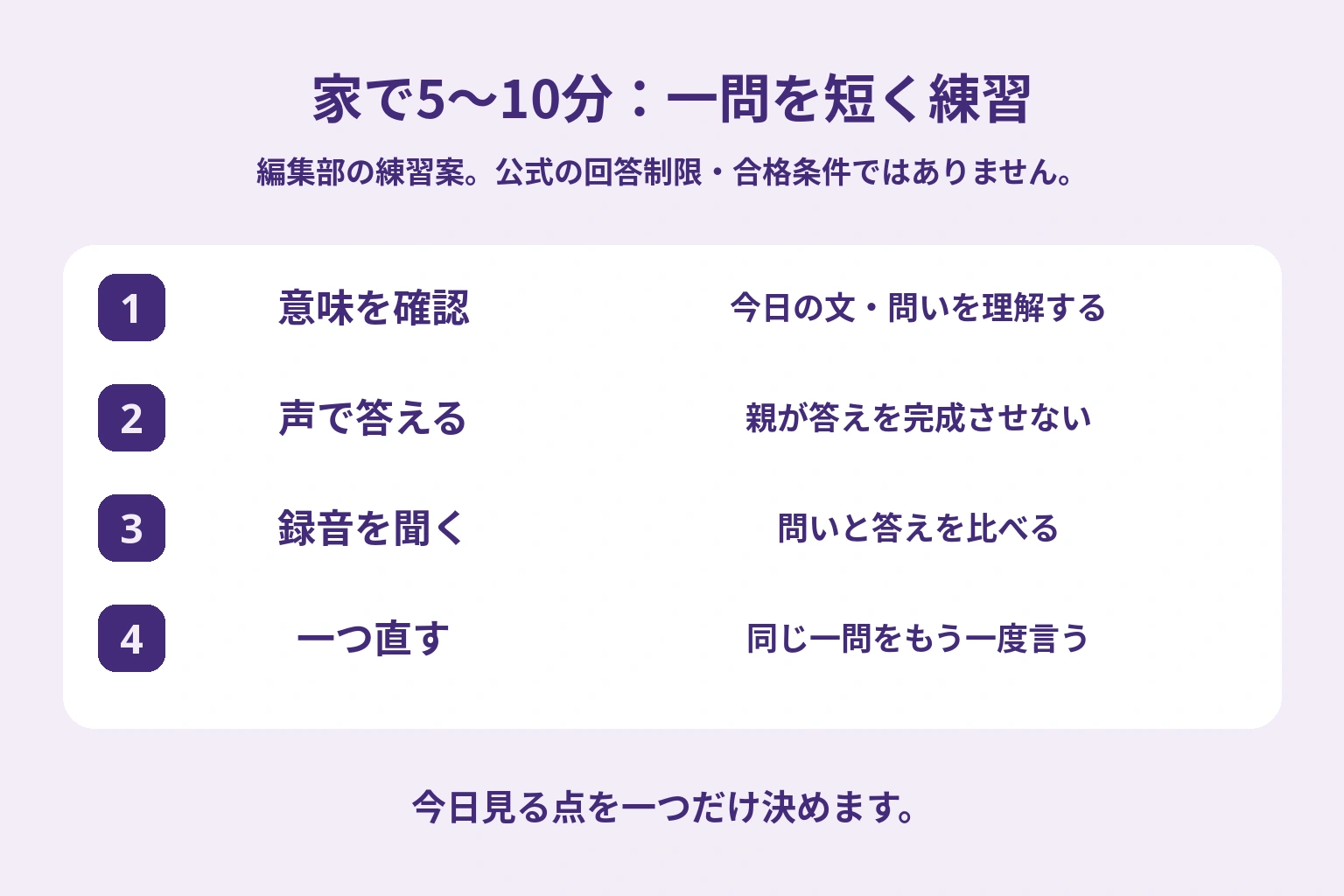 家の練習を、意味を確認、声で答える、録音を聞く、一つ直すの順に示した編集部の図。合格判定や公式の制限時間を表すものではない