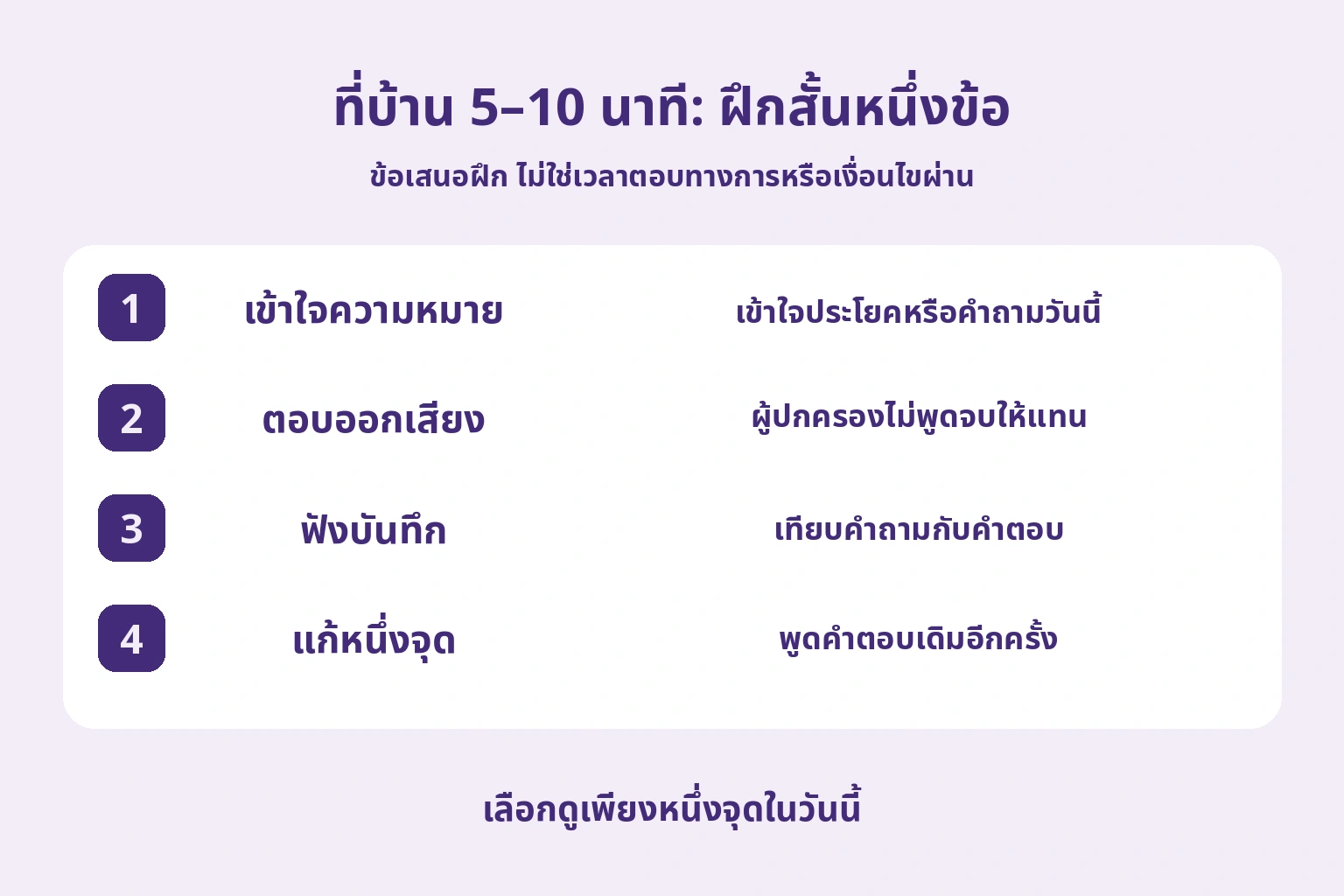 ขั้นฝึกที่บรรณาธิการเสนอ เข้าใจความหมาย ตอบออกเสียง ฟังบันทึก และแก้หนึ่งจุด