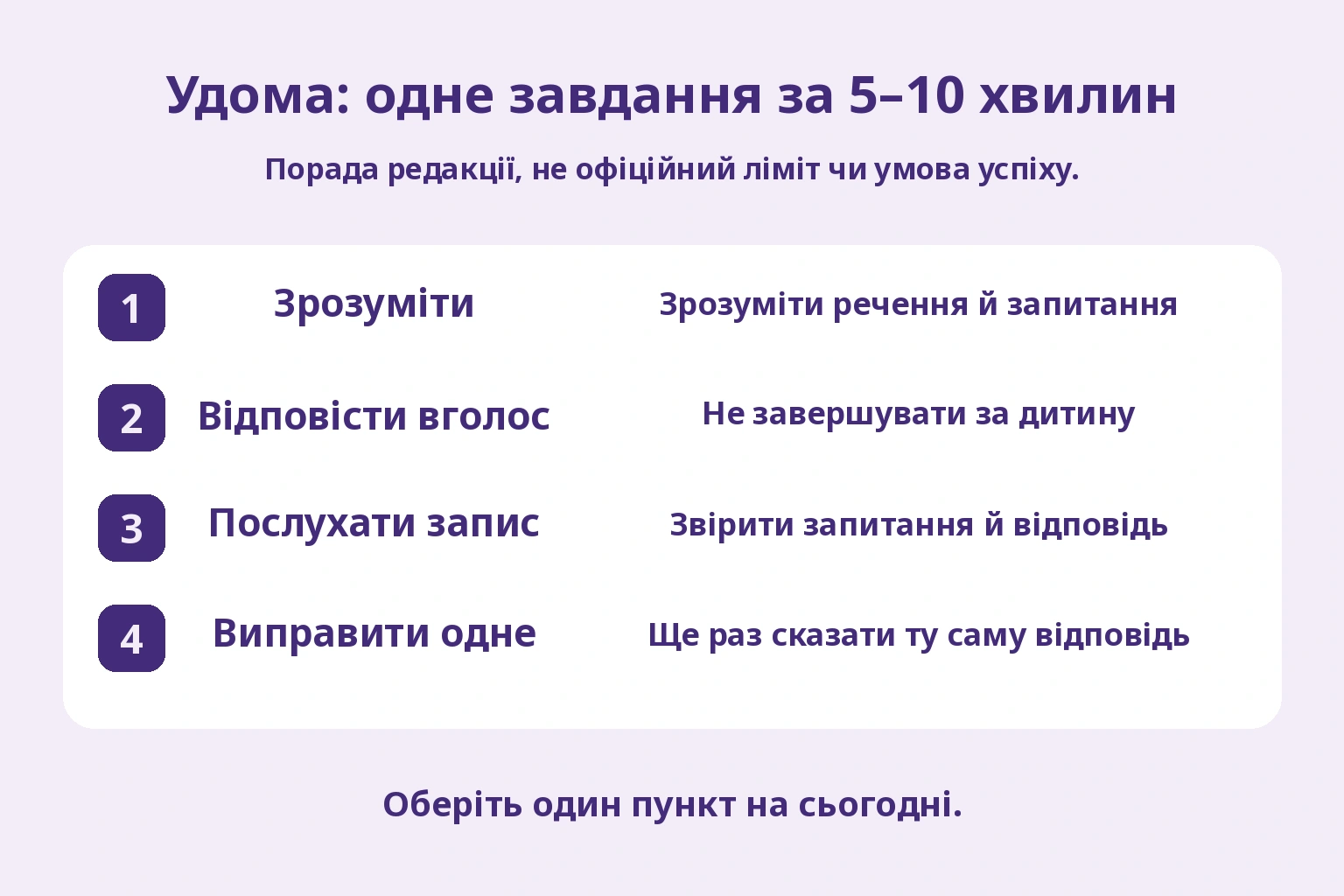 Редакційний цикл: зрозуміти, відповісти вголос, послухати запис і виправити одну річ