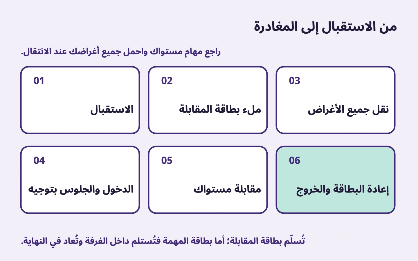 ست مراحل من الاستقبال إلى إعادة البطاقة والخروج من دون العودة إلى غرفة الانتظار