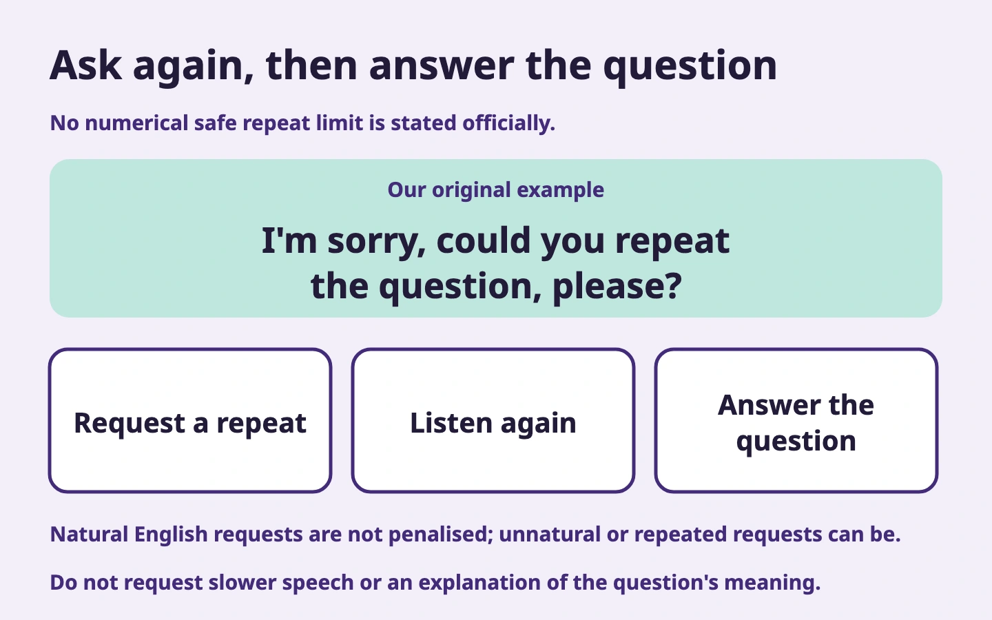 Practise requesting repetition in English, listening again and answering