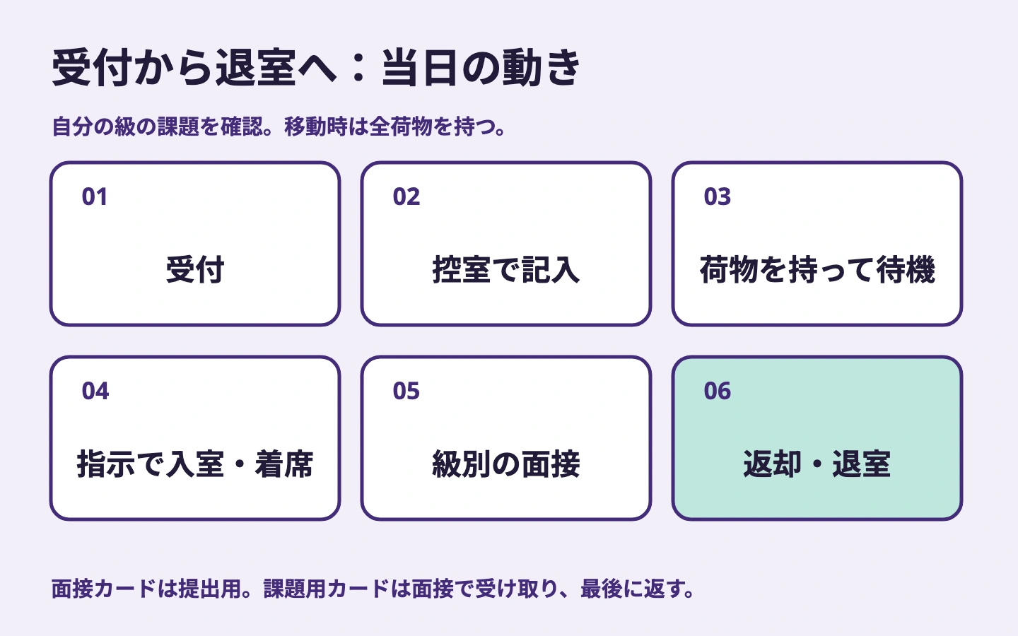 当日の順番は受付、控室で記入、荷物を持って待機、指示で入室と着席、級別の面接、カードを返して退室。控室へは戻らない