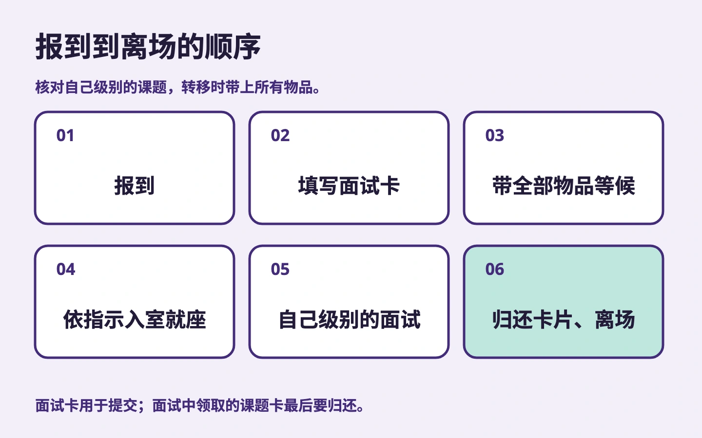 报到、填卡、等候、入室、面试、还卡离场六步，不回候考室