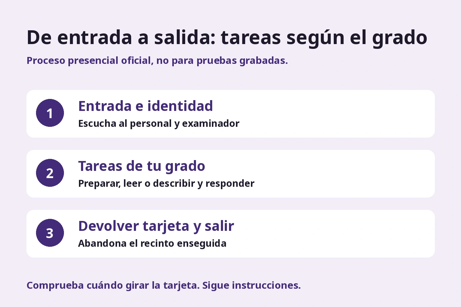 De entrada a salida: tareas según el grado. Las tareas centrales varían por grado. Incluye el manejo de tarjeta.