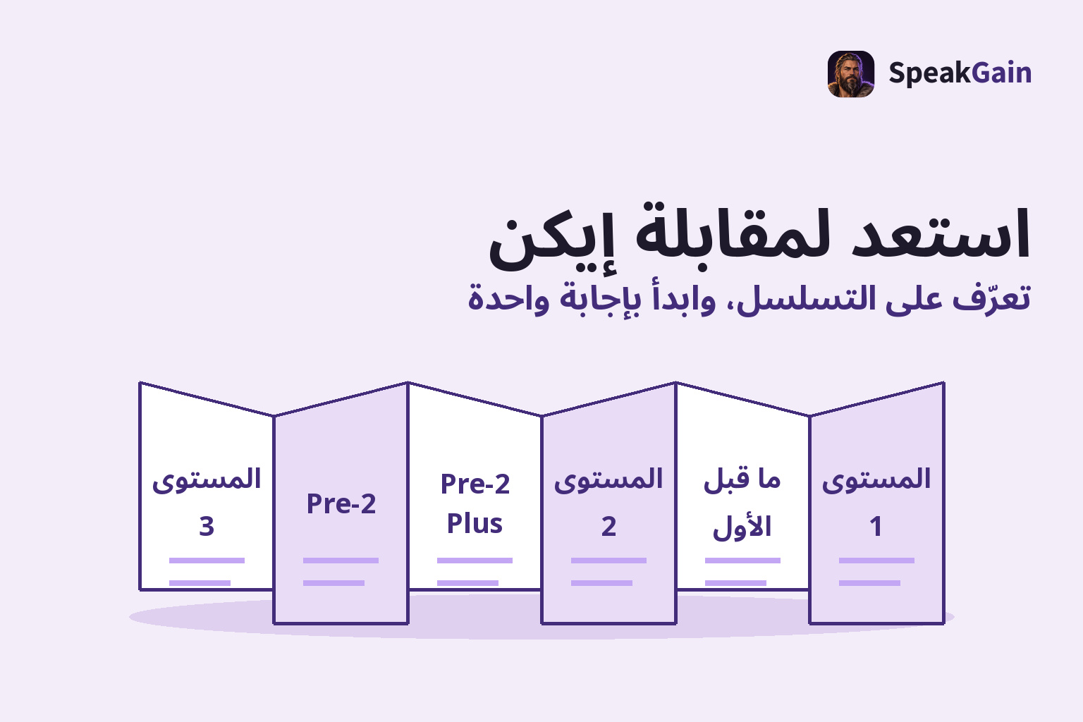 مطوية تعرض من اليسار إلى اليمين المستوى الثالث ثم Pre-2 ثم Pre-2 Plus ثم الثاني ثم ما قبل الأول ثم الأول للتحضير لمقابلة إيكن