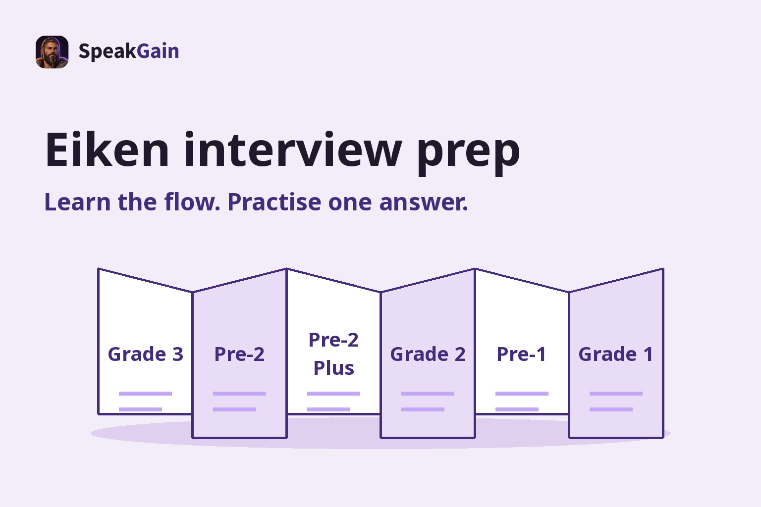 A folded leaflet lists Grade 3, Pre-2, Pre-2 Plus, Grade 2, Pre-1 and Grade 1 from left to right for Eiken interview preparation