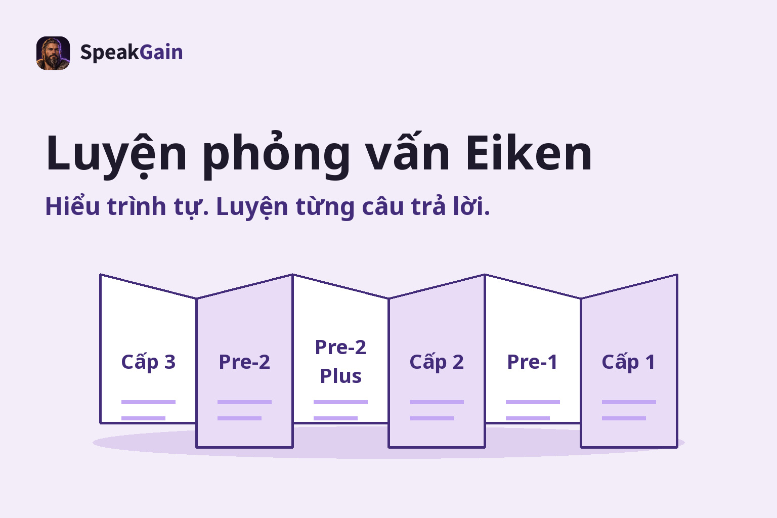 Tờ hướng dẫn gấp liệt kê cấp 3, Pre-2, Pre-2 Plus, cấp 2, Pre-1, cấp 1 từ trái sang phải để luyện phỏng vấn Eiken